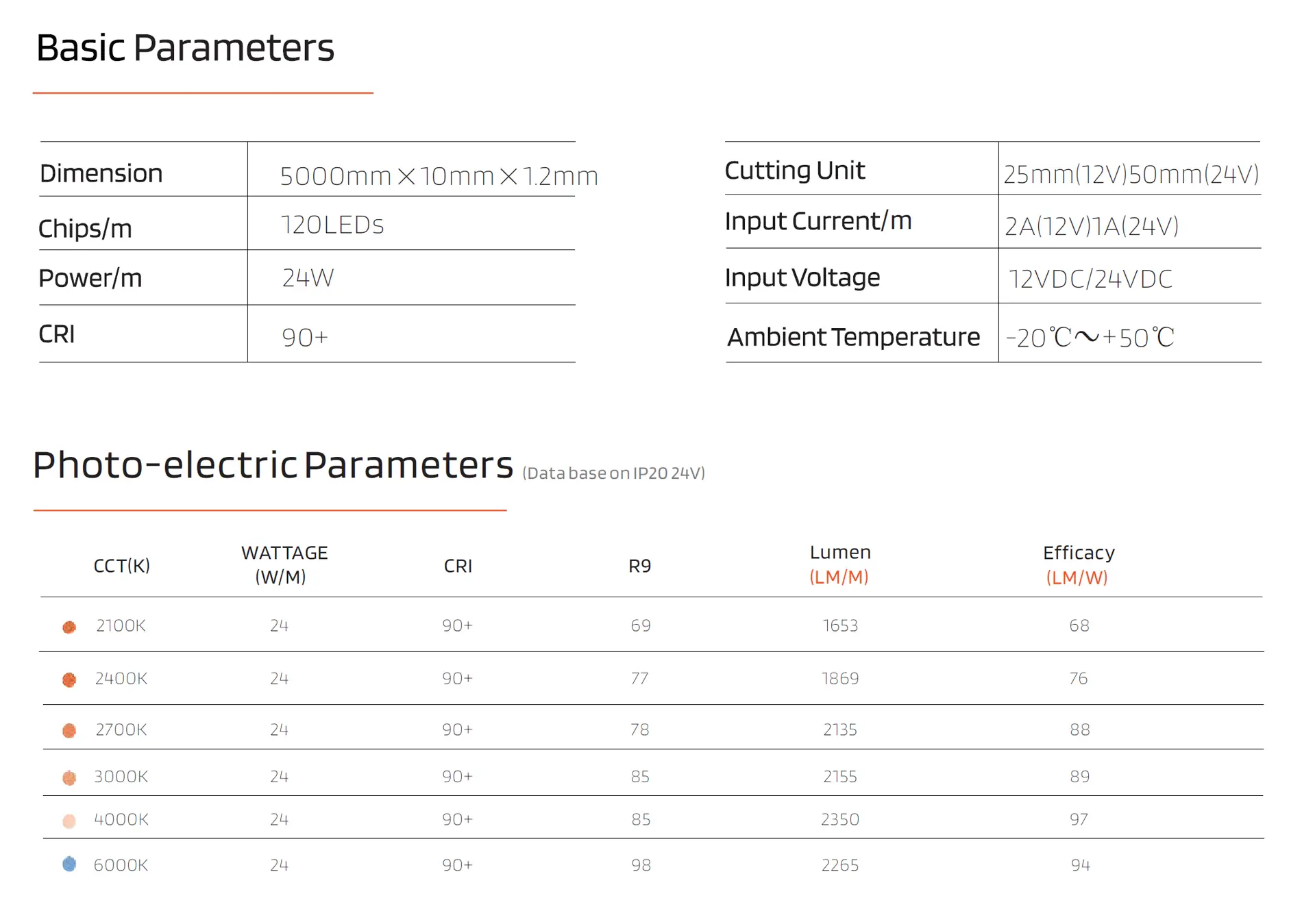 120LEDs 2835 LED Strip 50cm cutting