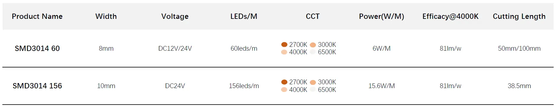 24V Side Emitting SMD3014 Led joustava nauha