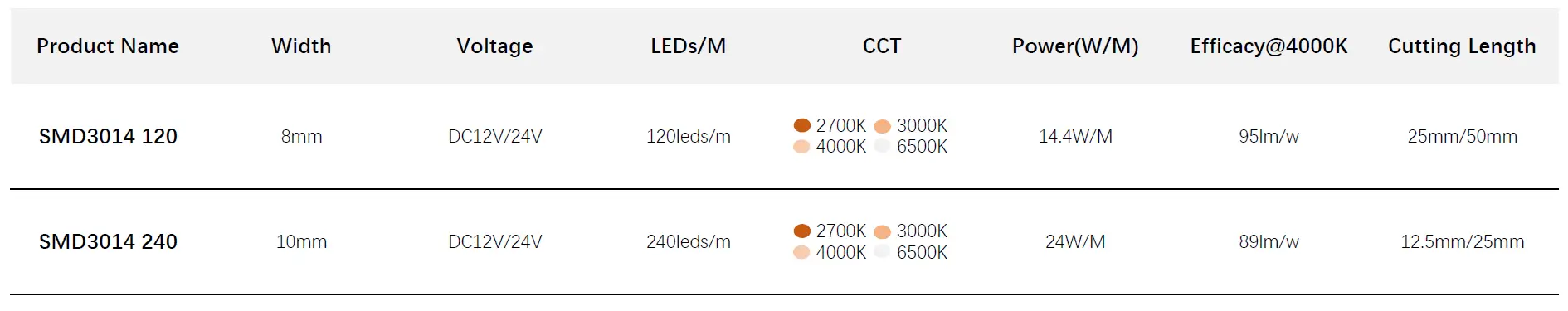 3014 LED Strip vedl Super Bright