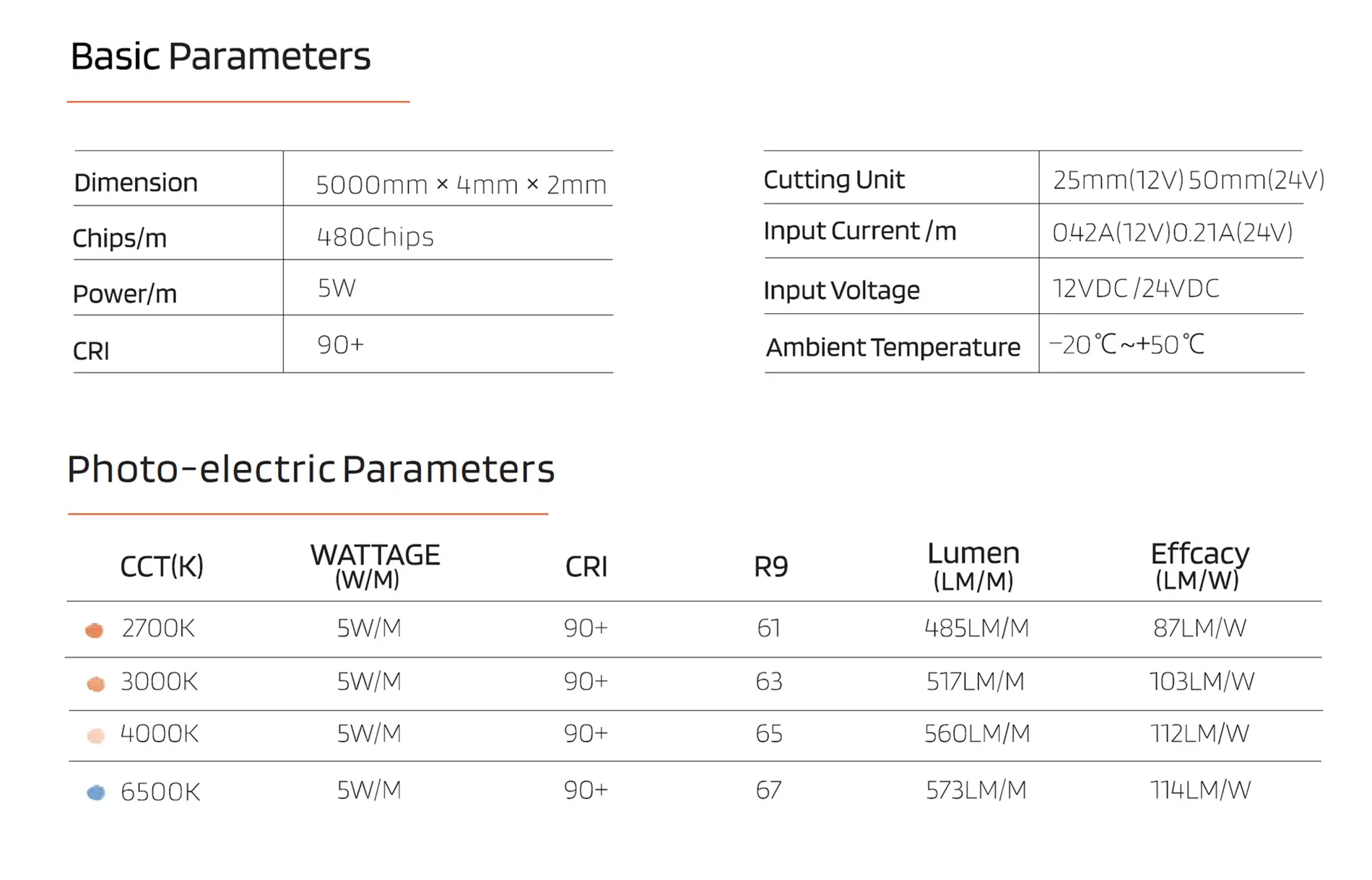 4MM Ultra schmale 480LEDsm hohe Dichte COB LED Streifen Produkt Details