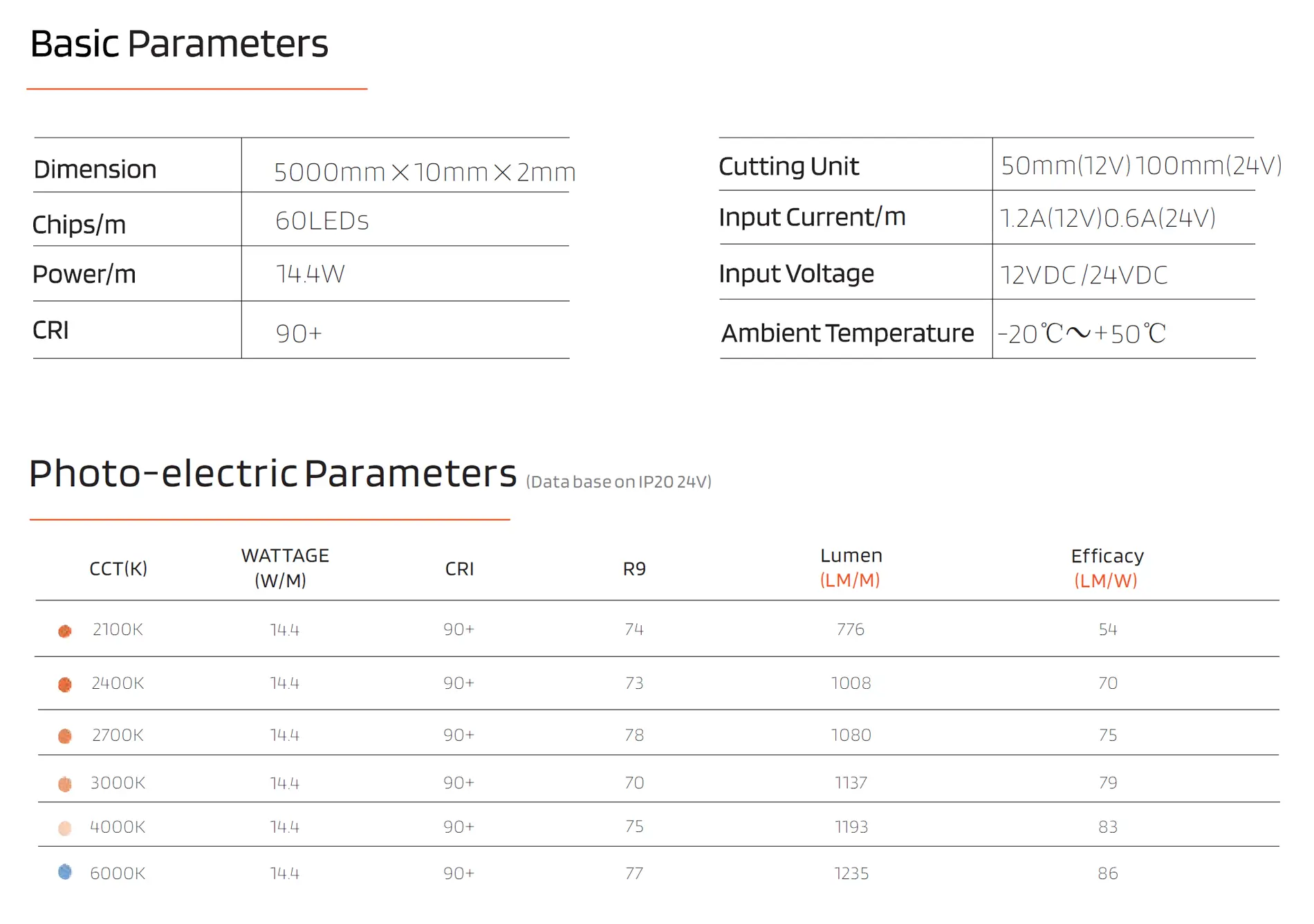 5050 60LEDs LED-remsor CRI95