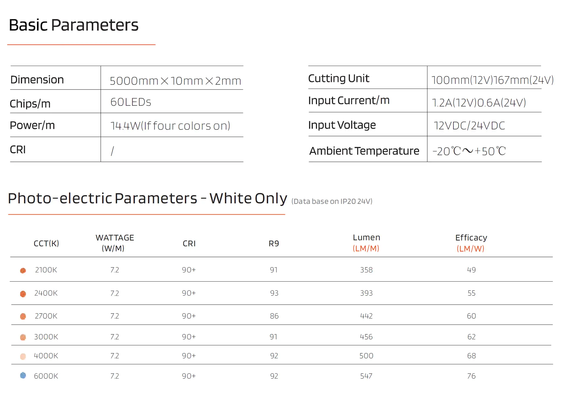 5050 RGB led cinta flexible