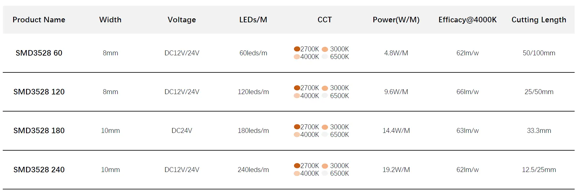 DC24V 10mm Single Color 2835 LED Strip