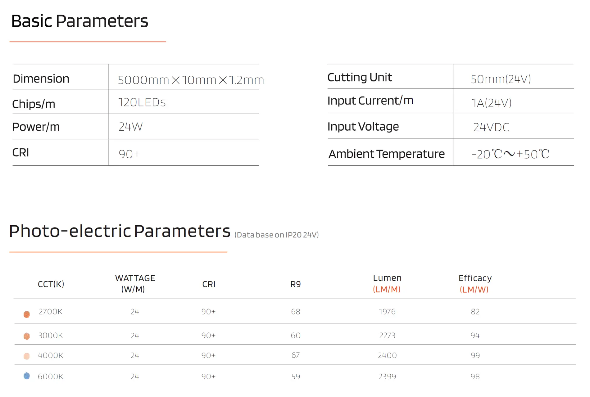 Fabriksmonterad vit färg 5630 120LED