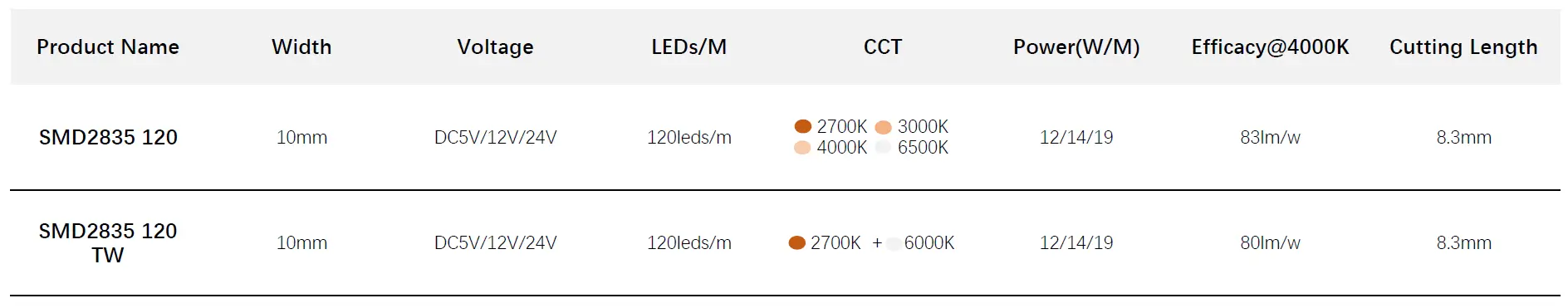 Mini luce di striscia LED flessibile di taglio