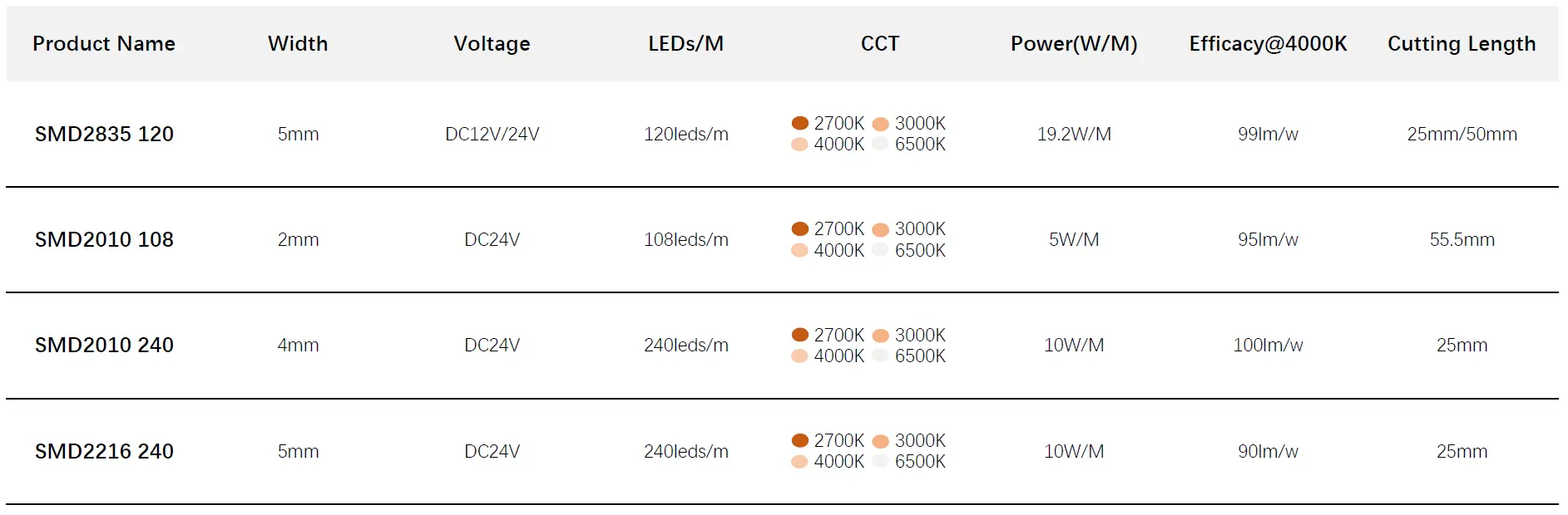 Narrow Led Strip îngustă