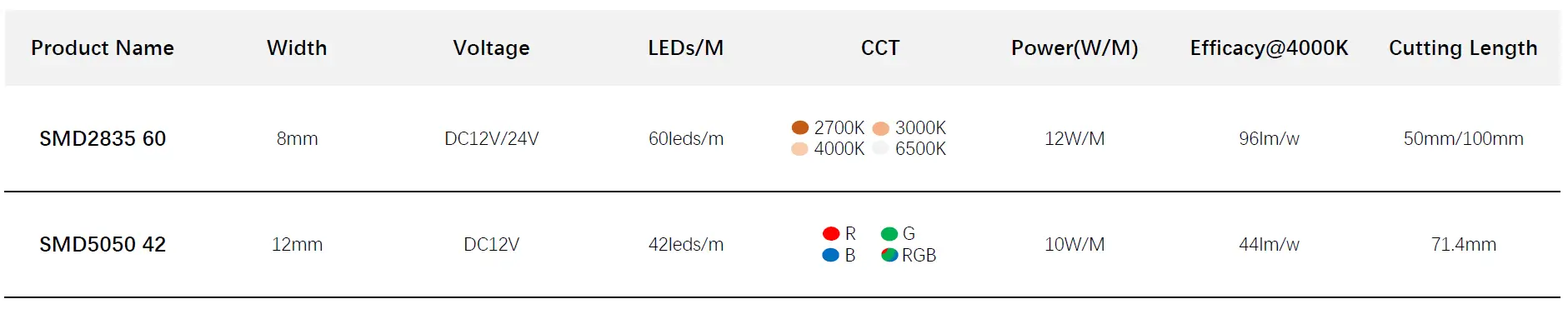 S Form SMD 2835 Led Strip Light