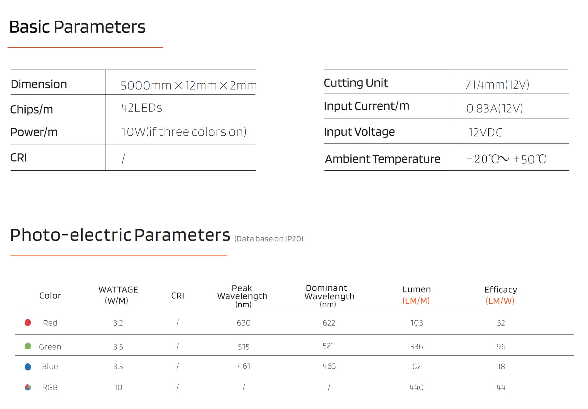 SMD5050 S-formet LED-striplys