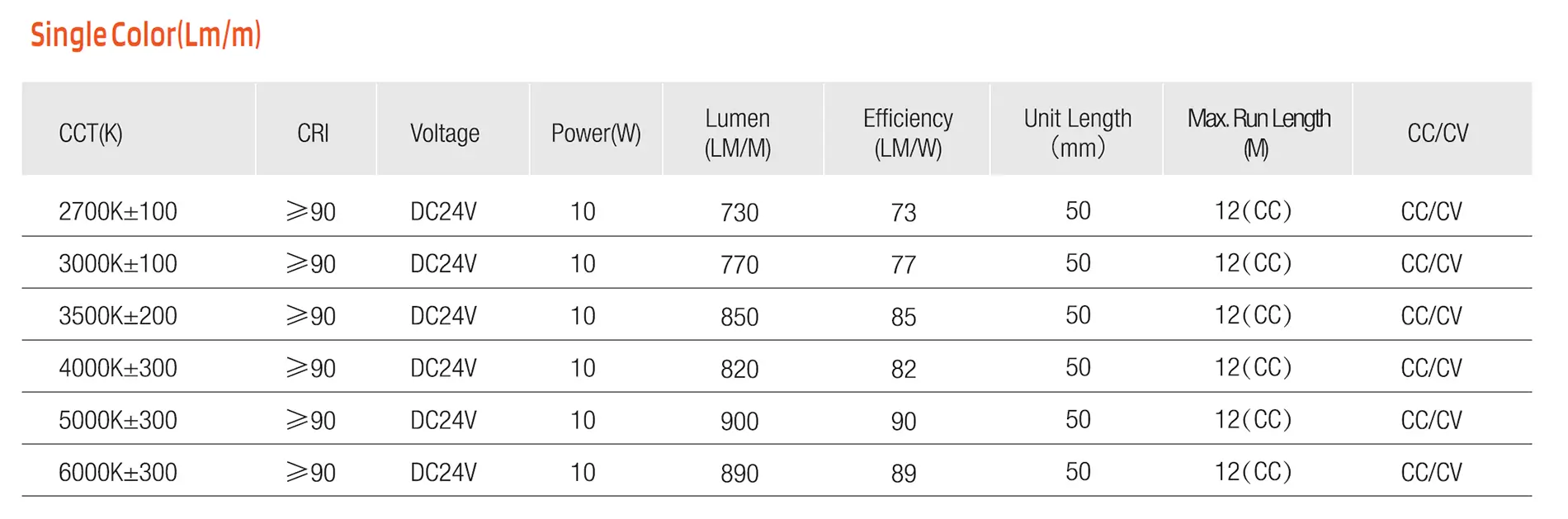 High Efficiency T1615 LED Neon Flex