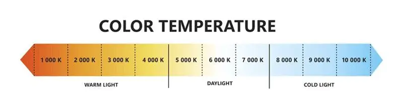 O que é a temperatura da cor